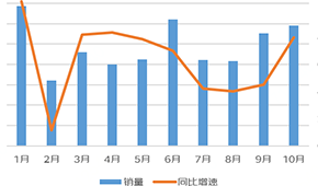  同比增長(zhǎng)170%，川湘菜最受歡迎...京東預(yù)制菜線上消費(fèi)報(bào)告發(fā)布