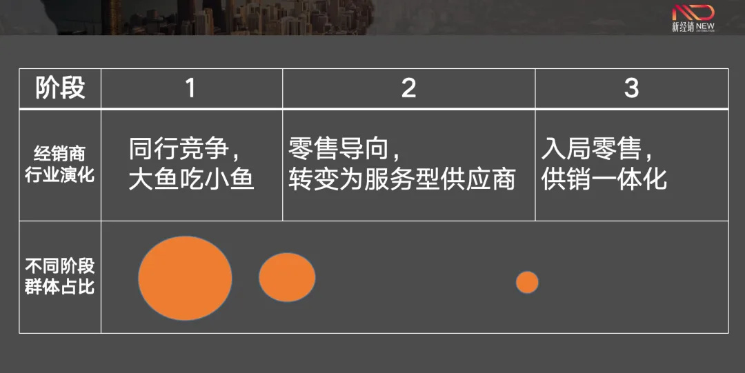 商道 | “經銷商”為啥越做越難？